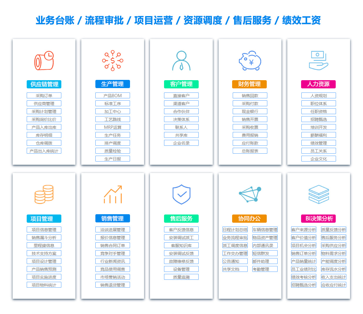 黑河订单管理系统